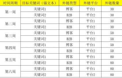 外链优化是什么？网站外链建设如何做 外链 优化 好文分享 第 2 张