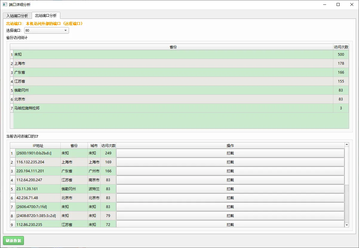 IP 防火墙 IPFirewall，支持 WEB 防火墙监控
