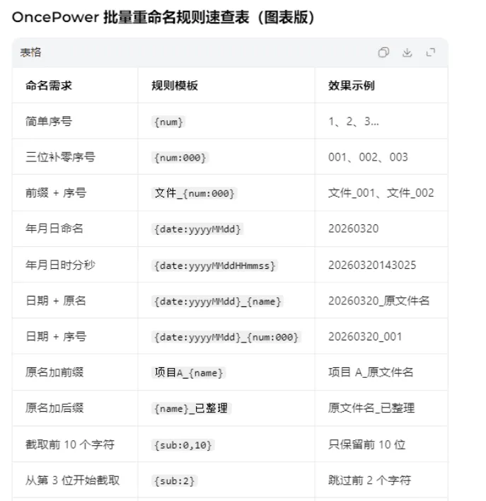 文件和文件夹批量重命名工具 OncePower v3.0.0 文件和文件夹批量重命名工具 OncePower v3.0.0