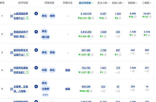 让你不缺爆款内容选题来源的 10 个方法 让你不缺爆款内容选题来源的 10 个方法