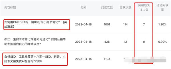 公众号如何增粉丝？公众号的涨粉密码 SEO ChatGPT 人工智能 AI 微信公众号 SEO 推广 第 5 张