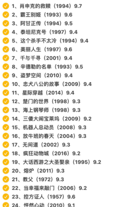 2022 豆瓣 250 部 1.7TB（已整理）