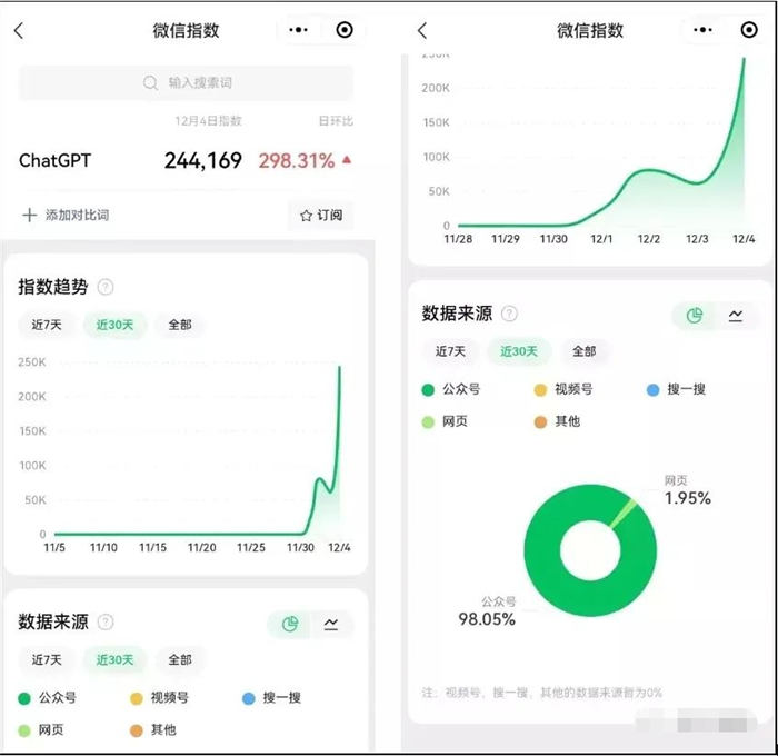 ChatGPT 风口到来, 普通人也能抓住机会 ChatGPT 风口到来, 普通人也能抓住机会