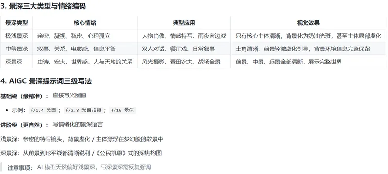 AIGC 全方位实战课 主流 AIGC 工具，多场景落地（视频文档）
