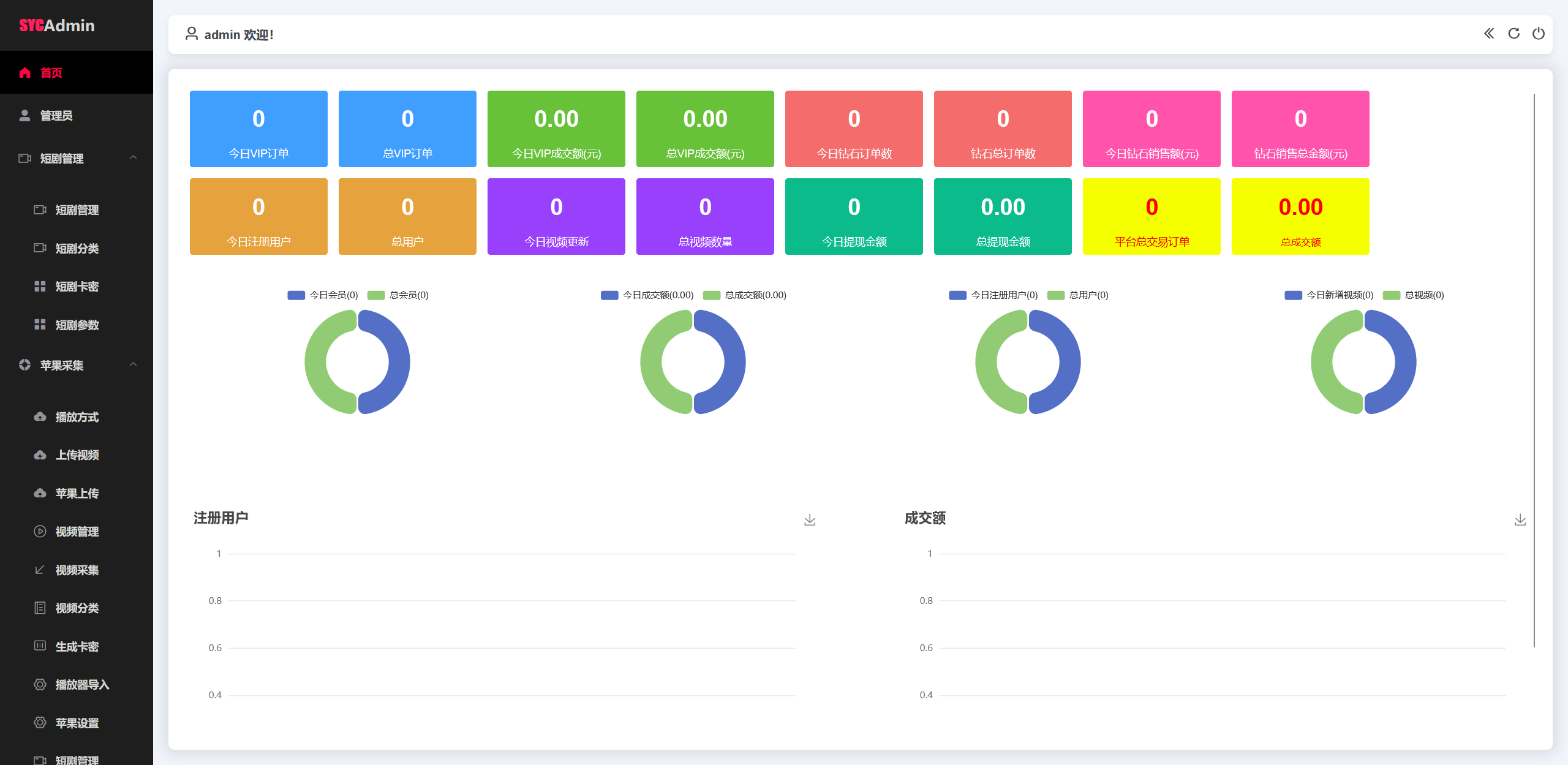 最新三端影视系统源码 附教程 苹果 CMS 最新三端影视系统源码 附教程 苹果 CMS