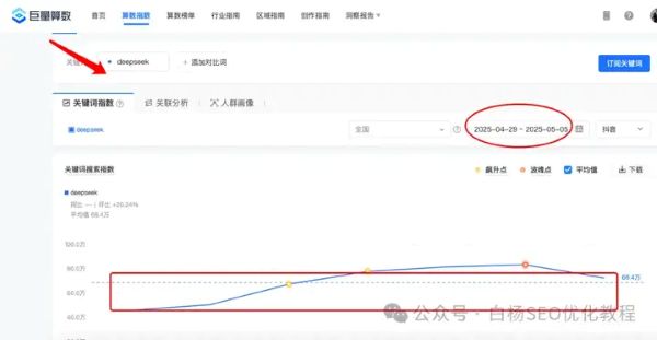 如何查找百度、抖音、微信、微博、小红书、知乎、B 站、视频号、快手等 7 天内最热门话题