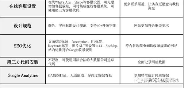 Google SEO 怎么做?谷歌 seo 优化包含哪些内容? Google SEO 怎么做?谷歌 seo 优化包含哪些内容?