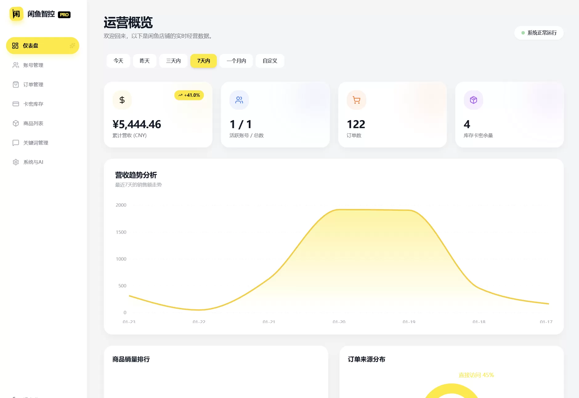 闲鱼自动发货系统 / 自动回复 / 闲鱼 AI 回复系统源码