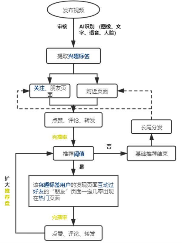 视频号的发布技巧,视频号打造受欢迎的内容 视频号的发布技巧,视频号打造受欢迎的内容