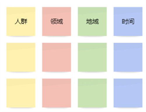 暴利行业挖掘方法论 3.0 暴利行业挖掘方法论 3.0
