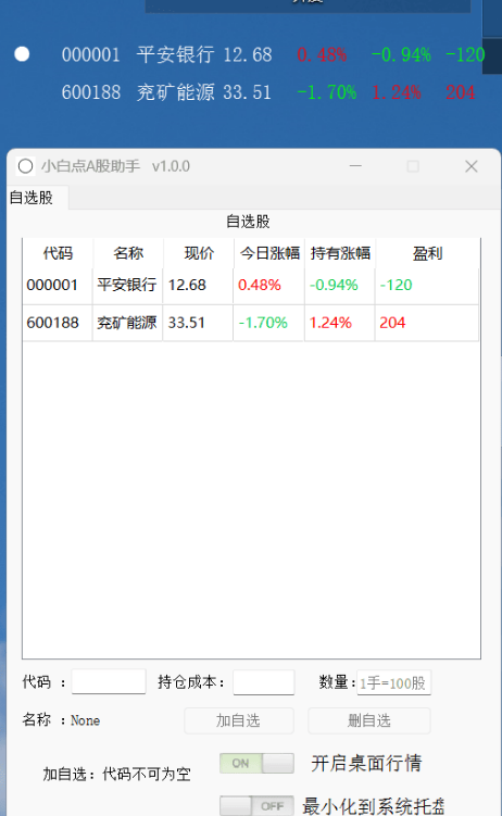 【摸鱼神器】小白点 A 股助手 v1.0.0 透明无底色、桌面盯盘，持续更新