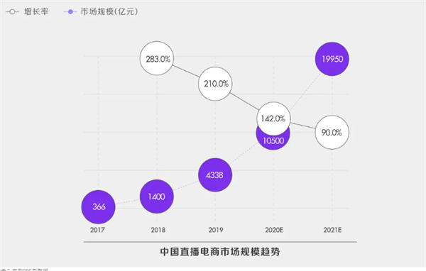 深度解析!什么才是真正的抖音“兴趣电商”? 深度解析!什么才是真正的抖音“兴趣电商”?