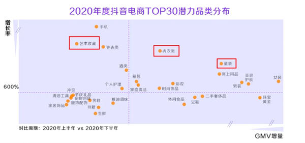 深度解析!什么才是真正的抖音“兴趣电商”? 深度解析!什么才是真正的抖音“兴趣电商”?
