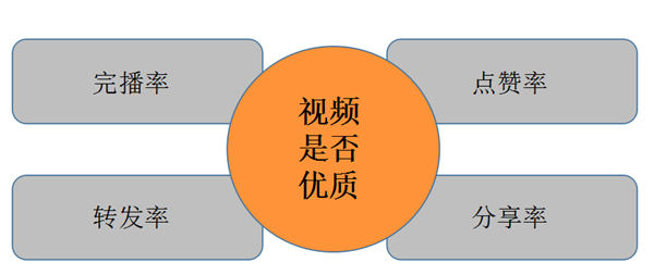 视频号的发布技巧,视频号打造受欢迎的内容 视频号的发布技巧,视频号打造受欢迎的内容