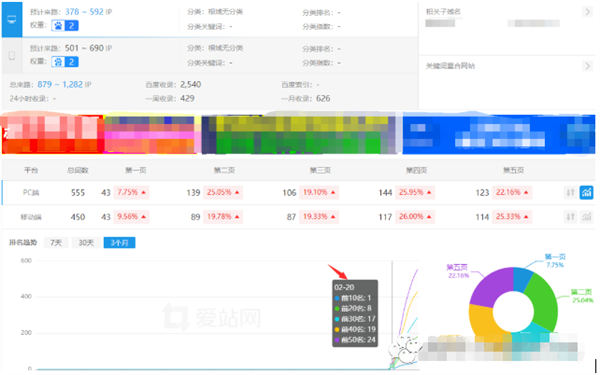 网站还能不能做，流量站该何去何从？网站运营 建站教程 第 1 张