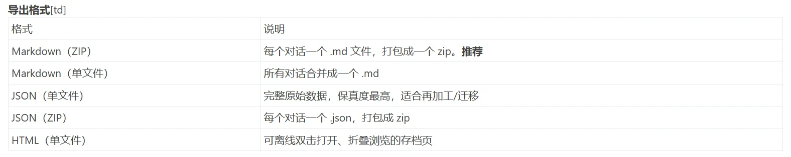 一键扫描并把你自己账号下的全部 ChatGPT 对话导出到本地 一键扫描并把你自己账号下的全部 ChatGPT 对话导出到本地