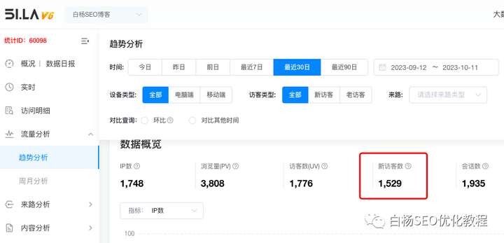 个人 SEO 转型终结 个人 SEO 转型终结
