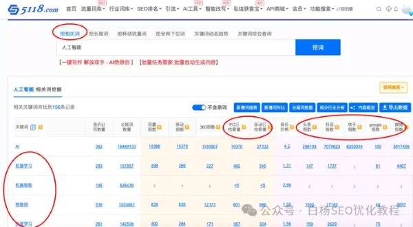 如何查找百度、抖音、微信、微博、小红书、知乎、B 站、视频号、快手等 7 天内最热门话题