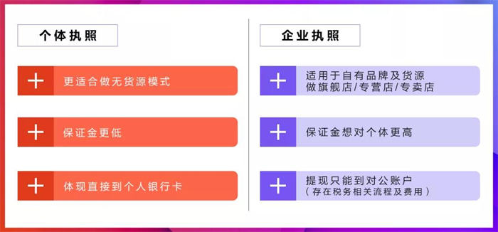 详解：抖音小店营业执照怎么办理 社交电商 电商 抖音 经验心得 第 3 张