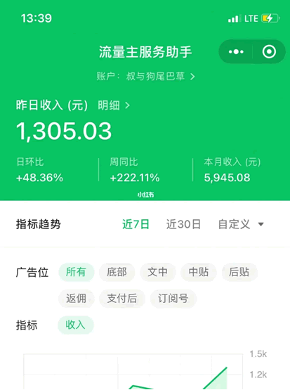 盘点最近流行 6 个副业项目 引流 副业 网赚 微新闻 第 6 张