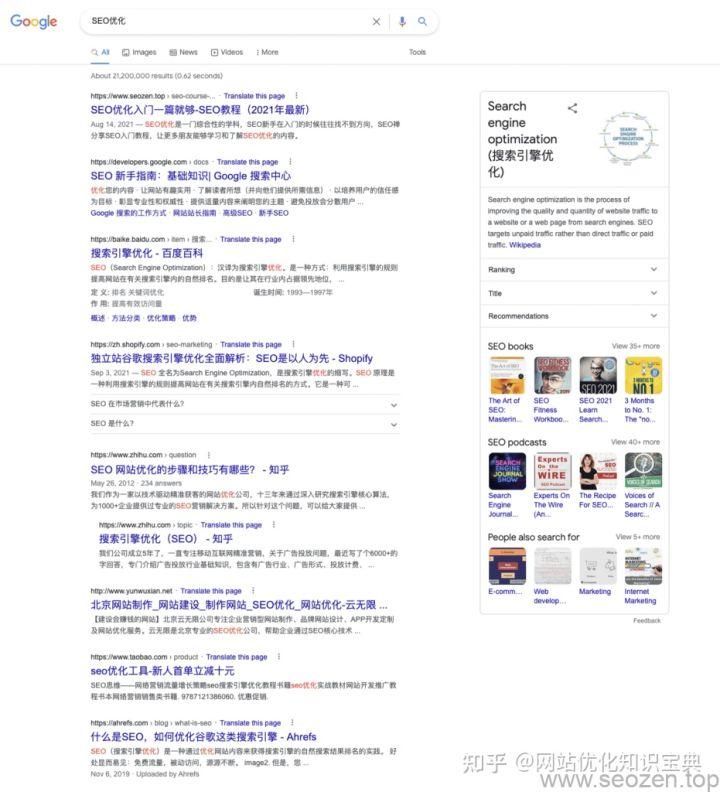 SEO 优化关键词谷歌排名 TOP 情况前面简单分析排在 Top1