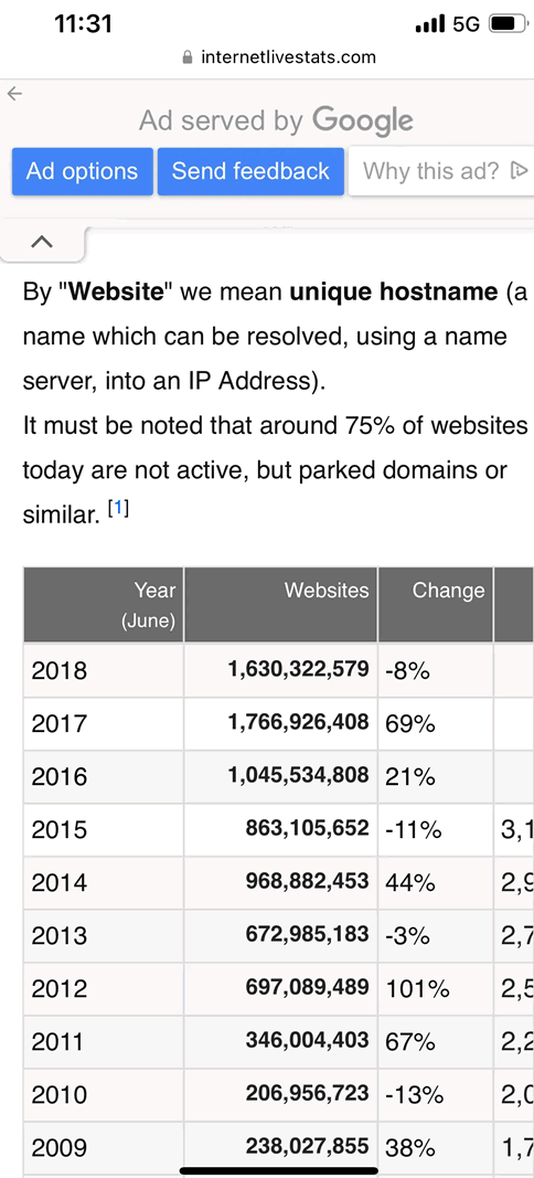 5 年中国网站数量下降 30%：2022 年仅剩 387 万 CNNIC 数据分析 网站 微新闻 第 2 张
