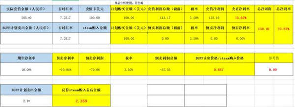 兼职 Steam 搬砖是否靠谱 网赚 好文分享 第 3 张