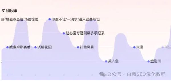 如何查找百度、抖音、微信、微博、小红书、知乎、B 站、视频号、快手等 7 天内最热门话题