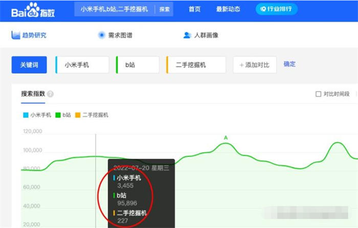 做抖音关键词综合排名，综合指数与搜索指数以哪个为准 SEO 优化 抖音 SEO 推广 第 8 张