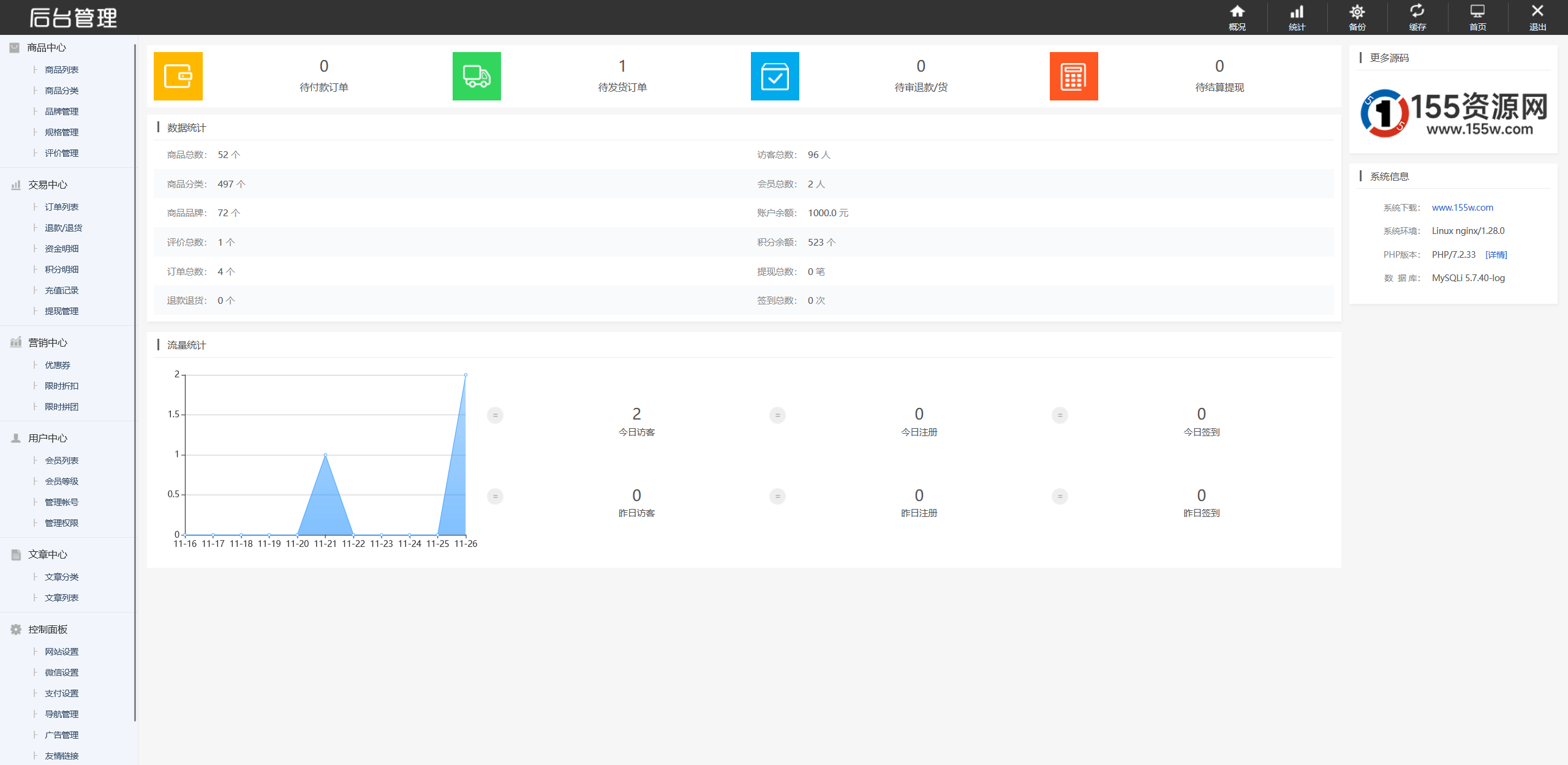 最新购物商城系统源码 团购 / 折扣 / 秒杀 B2C 商城 最新购物商城系统源码 团购 / 折扣 / 秒杀 B2C 商城