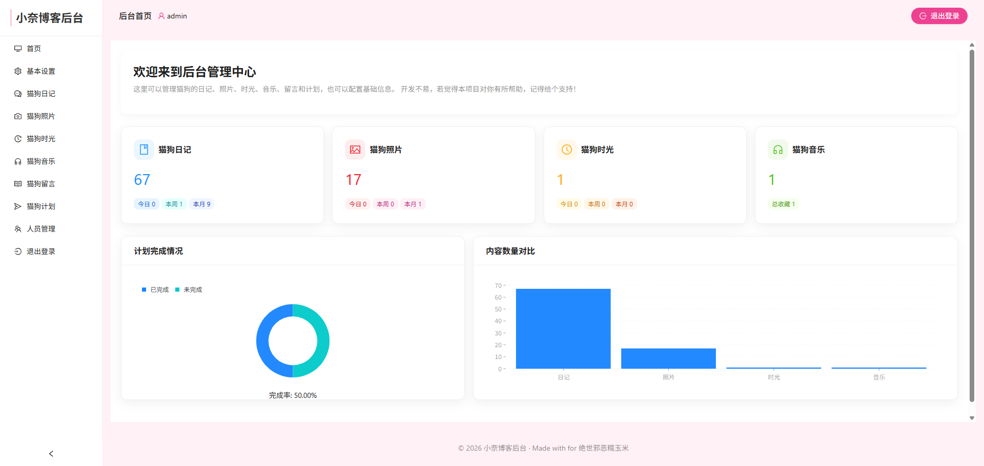 小奈猫狗情侣博客 v1.0.0 小奈猫狗情侣博客 v1.0.0