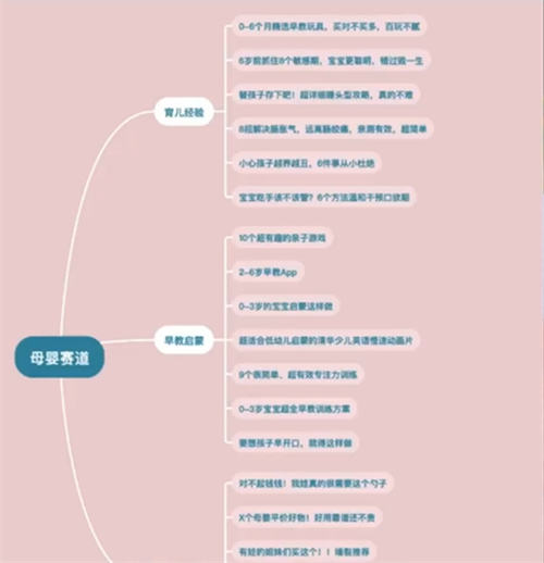 让你不缺爆款内容选题来源的 10 个方法 自媒体 博客运营 第 9 张