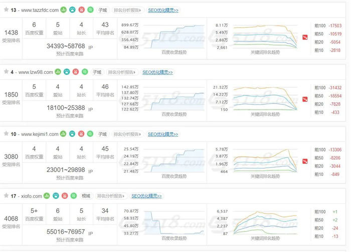 百度开始批量打击 SEO(AI 采集)大型网站 百度开始批量打击 SEO(AI 采集)大型网站