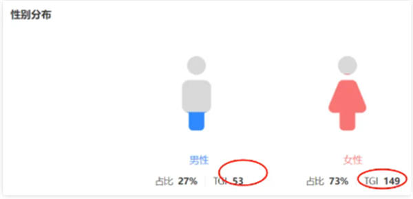 我在 Dou+ 花了 18 万，才搞明白 Dou+ 到底该怎么投！抖音 博客运营 第 19 张