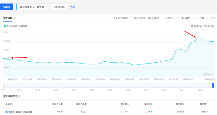 想要在网上赚钱，弄懂需求是第一位 网赚 经验心得 第 1 张