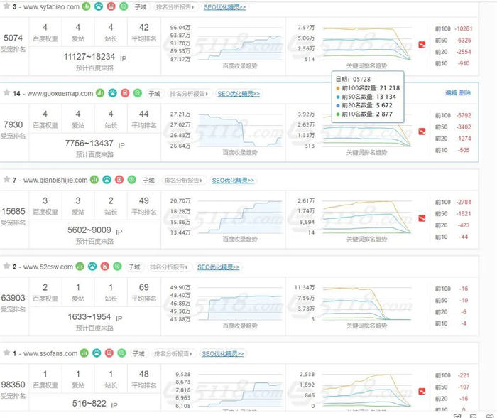 百度开始批量打击 SEO(AI 采集)大型网站 百度开始批量打击 SEO(AI 采集)大型网站