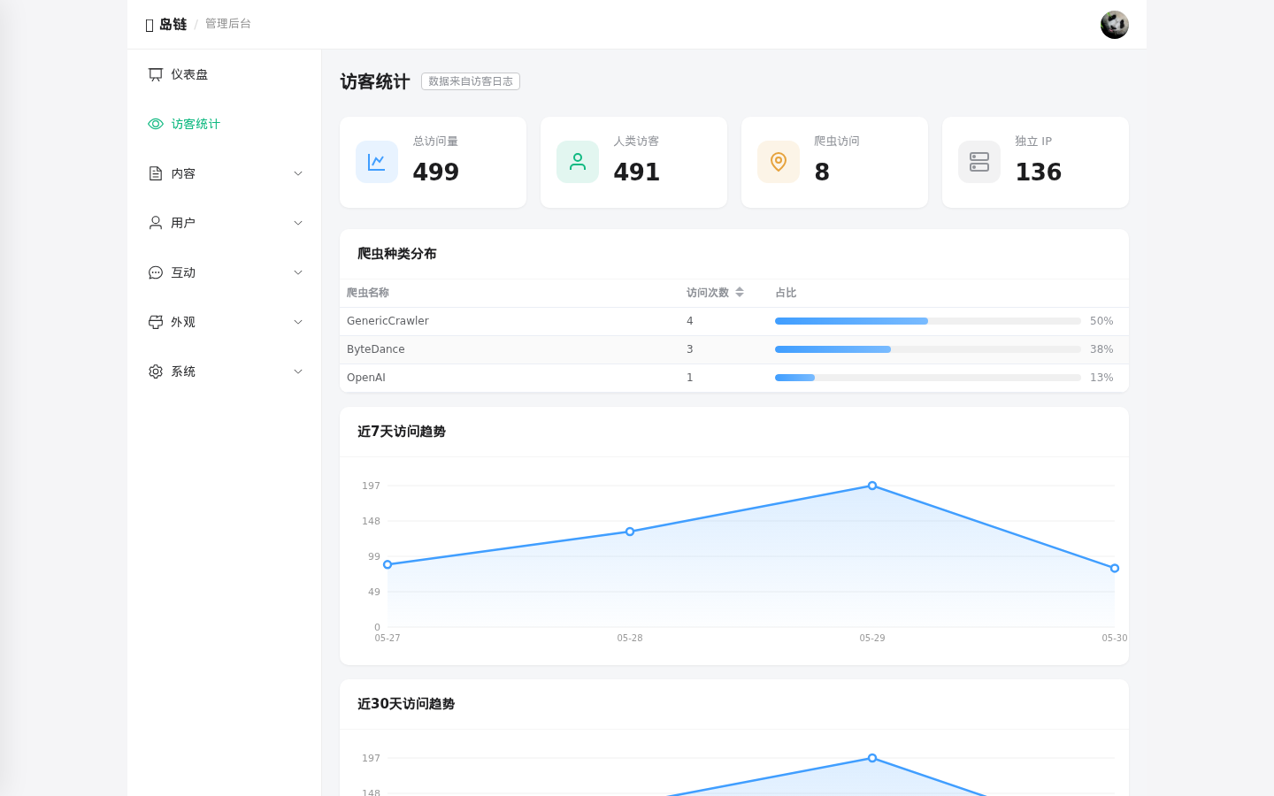 岛链 IslandChain 正式开源 —— 博客互联程序源码 岛链 IslandChain 正式开源 —— 博客互联程序源码