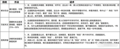 暴力项目，有人靠他已经赚了 100w 抖音 网赚 博客运营 第 5 张