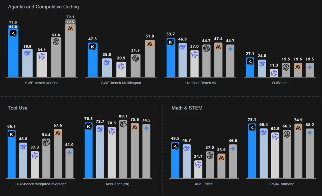 2025 年度总结:AI 不再是噱头,那是人工智能真正开始“做事”的一年 2025 年度总结:AI 不再是噱头,那是人工智能真正开始“做事”的一年