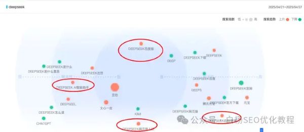 如何查找百度、抖音、微信、微博、小红书、知乎、B 站、视频号、快手等 7 天内最热门话题