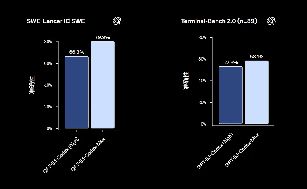 2025 年度总结:AI 不再是噱头,那是人工智能真正开始“做事”的一年 2025 年度总结:AI 不再是噱头,那是人工智能真正开始“做事”的一年
