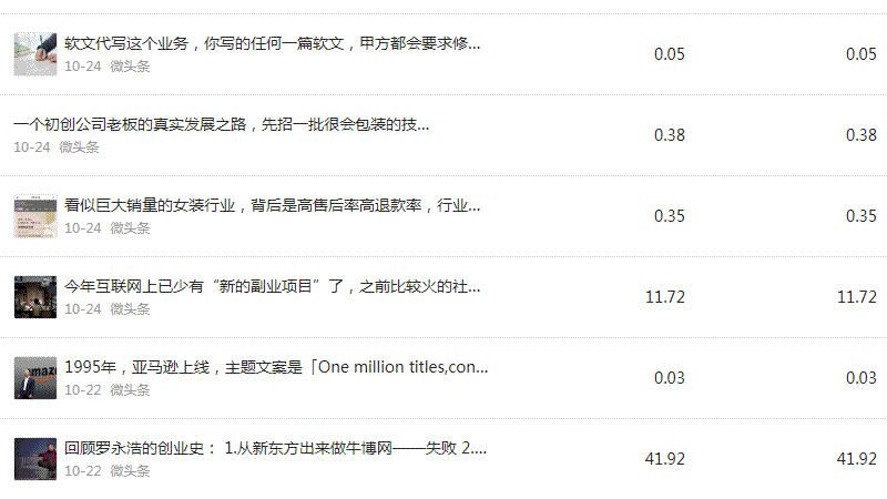 微头条展现量 1.5 亿，阅读量 1075 万，收益 44000 元 网赚 今日头条 微新闻 第 3 张