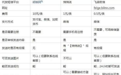 冷门小众项目:匿名发短信 冷门小众项目:匿名发短信