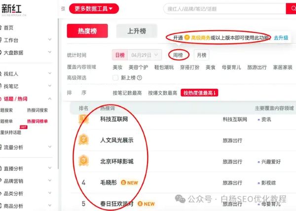 如何查找百度、抖音、微信、微博、小红书、知乎、B 站、视频号、快手等 7 天内最热门话题