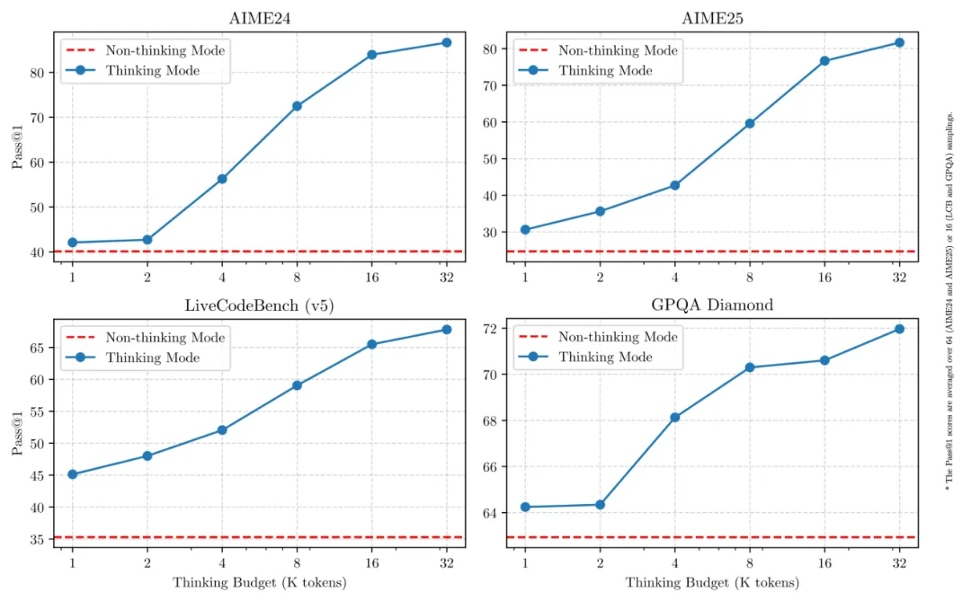 2025 年度总结:AI 不再是噱头,那是人工智能真正开始“做事”的一年 2025 年度总结:AI 不再是噱头,那是人工智能真正开始“做事”的一年