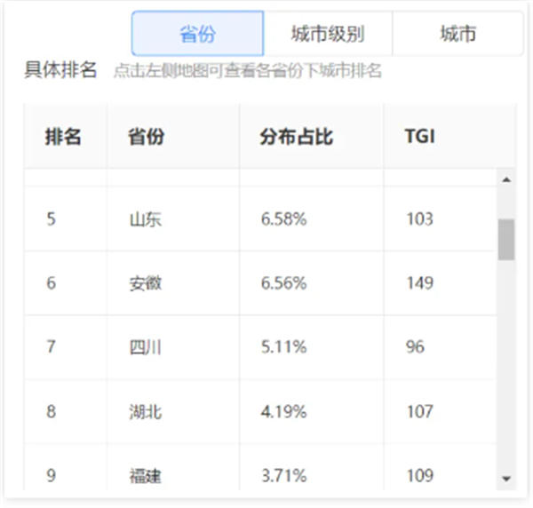 我在 Dou+ 花了 18 万，才搞明白 Dou+ 到底该怎么投！抖音 博客运营 第 20 张