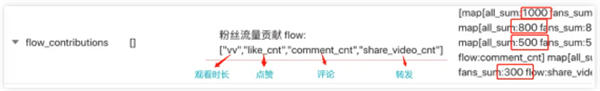 我在 Dou+ 花了 18 万,才搞明白 Dou+ 到底该怎么投! 我在 Dou+ 花了 18 万,才搞明白 Dou+ 到底该怎么投!