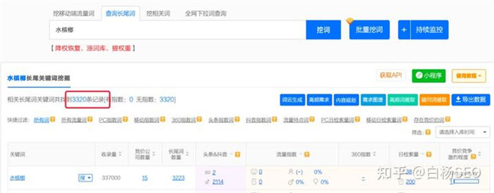 我是如何从百度获取精准搜索流量变现 1 万 / 月? 我是如何从百度获取精准搜索流量变现 1 万 / 月?
