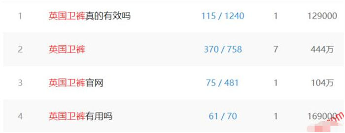 暴利产品项目:英国卫裤 暴利产品项目:英国卫裤