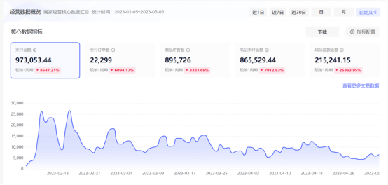 如何从 0 到 1，做到月纯利 30W+，玩转小红书店铺无货源？